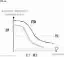 Fig. 32 - Inductor and EMI filter including the same