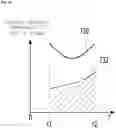 Fig. 34 - Inductor and EMI filter including the same