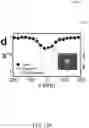 Fig. 32 - Large Dzyaloshinskii-Moriya Interaction and Perpendicular Magnetic Anisotrophy Induced by Chemisorbed Species on Ferromagnets