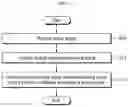 Fig. 13 - Haptic generator and driving method thereof