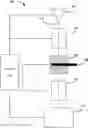 Fig. 01 - Magnetic field free sample plane for charged particle microscope