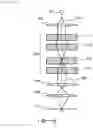 Fig. 10 - CHARGED PARTICLE BEAM APPARATUS