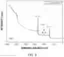 Fig. 09 - Transferrable sample platform containing an exfoliated graphene membrane for the analysis and processing of nanomaterials