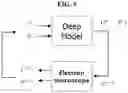 Fig. 06 - ELECTRON MICROSCOPE USING ARTIFICIAL INTELLIGENCE TRAINING DATA