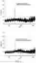 Fig. 09 - SYNCHRONIZATION OF ION GENERATION WITH CYCLING OF A DISCONTINUOUS ATMOSPHERIC INTERFACE