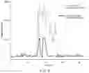 Fig. 10 - SYNCHRONIZATION OF ION GENERATION WITH CYCLING OF A DISCONTINUOUS ATMOSPHERIC INTERFACE