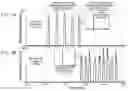 Fig. 11 - SYNCHRONIZATION OF ION GENERATION WITH CYCLING OF A DISCONTINUOUS ATMOSPHERIC INTERFACE