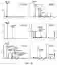 Fig. 19 - SYNCHRONIZATION OF ION GENERATION WITH CYCLING OF A DISCONTINUOUS ATMOSPHERIC INTERFACE