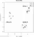 Fig. 01 - Mass spectrometry method for identifying and/or authenticating a sample