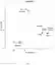 Fig. 06 - Mass spectrometry method for identifying and/or authenticating a sample