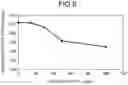 Fig. 10 - Etching method