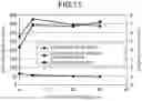 Fig. 12 - Etching method