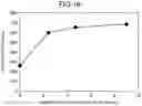 Fig. 17 - Etching method
