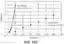 Fig. 14 - Atomic layer etching for subtractive metal etch