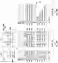 Fig. 41 - Memory device including self-aligned conductive contacts