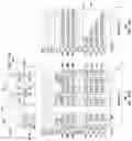 Fig. 43 - Memory device including self-aligned conductive contacts