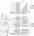 Fig. 45 - Memory device including self-aligned conductive contacts