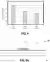 Fig. 04 - NOVEL LGA ARCHITECTURE FOR IMPROVING RELIABILITY PERFORMANCE OF METAL DEFINED PADS