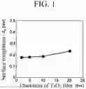 Fig. 02 - Chemical bonding method and joined structure
