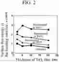 Fig. 03 - Chemical bonding method and joined structure
