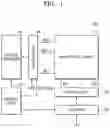 Fig. 02 - Vertical memory device