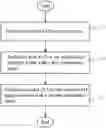Fig. 01 - Manufacturing method and manufacturing machine for reducing non-radiative recombination of micro LED