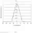 Fig. 10 - Display device