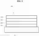 Fig. 03 - High resolution low power consumption OLED display with extended lifetime