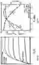 Fig. 10 - INTEGRATED ELECTRONICS ON THE ALUMINUM NITRIDE PLATFORM