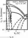 Fig. 16 - INTEGRATED ELECTRONICS ON THE ALUMINUM NITRIDE PLATFORM
