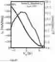 Fig. 17 - INTEGRATED ELECTRONICS ON THE ALUMINUM NITRIDE PLATFORM