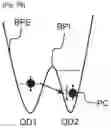 Fig. 06 - METHOD FOR DETERMINING THE POSITION OF THE COMPLETELY ISOLATED REGIME OF A SPIN QUBIT AND METHOD FOR MANIPULATING AT LEAST ONE SPIN QUBIT