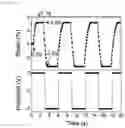 Fig. 13 - Low-voltage soft actuator capable of linear motion in air