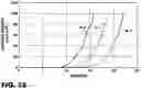 Fig. 15 - Stacked OLED microdisplay with low-voltage silicon backplane
