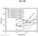 Fig. 09 - Perovskite optoelectronic devices and method for manufacturing same