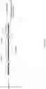 Fig. 19 - Electronic device with reduced non-device edge area