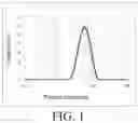 Fig. 02 - ANODE MATERIAL, ELECTROCHEMICAL DEVICE AND ELECTRONIC DEVICE COMPRISING THE SAME