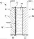 Fig. 01 - Lithium metal negative electrode and method of manufacturing the same