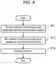 Fig. 05 - ELECTRODE ACTIVE MATERIAL, ALL-SOLID-STATE BATTERY, AND METHOD FOR MANUFACTURING ELECTRODE ACTIVE MATERIAL