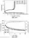 Fig. 08 - Elastic network polymer-encapsulated anode particles for lithium batteries and method of manufacturing