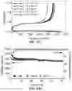 Fig. 09 - Elastic network polymer-encapsulated anode particles for lithium batteries and method of manufacturing