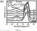 Fig. 16 - Zinc-selenium battery compatible with both organic and aqueous electrolytes