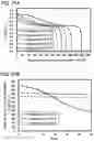 Fig. 22 - POSITIVE ELECTRODE ACTIVE MATERIAL PARTICLE AND MANUFACTURING METHOD OF POSITIVE ELECTRODE ACTIVE MATERIAL PARTICLE