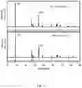 Fig. 02 - Methods for the production of cathode materials for lithium ion batteries