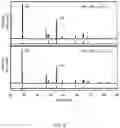 Fig. 03 - Methods for the production of cathode materials for lithium ion batteries