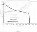 Fig. 08 - Methods for the production of cathode materials for lithium ion batteries
