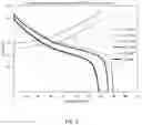 Fig. 10 - Methods for the production of cathode materials for lithium ion batteries