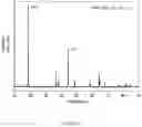Fig. 12 - Methods for the production of cathode materials for lithium ion batteries