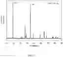 Fig. 13 - Methods for the production of cathode materials for lithium ion batteries