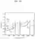 Fig. 13 - ANODE MATERIAL FOR ALL-SOLID SECONDARY BATTERY, ANODE LAYER AND ALL-SOLID SECONDARY BATTERY INCLUDING THE SAME, AND MANUFACTURING METHOD THEREOF